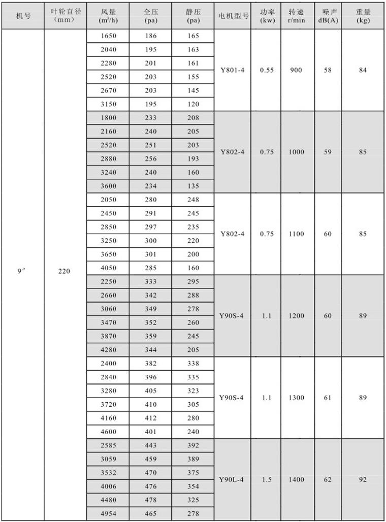 湖南中嵐中泰機(jī)電設(shè)備有限公司,湖南消防排煙風(fēng)機(jī)銷售,離心通風(fēng)機(jī)銷售,油煙過濾器生產(chǎn)