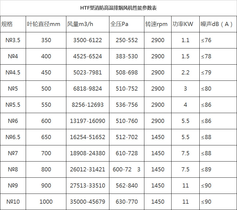 湖南中嵐中泰機(jī)電設(shè)備有限公司,湖南消防排煙風(fēng)機(jī)銷售,離心通風(fēng)機(jī)銷售,油煙過濾器生產(chǎn)