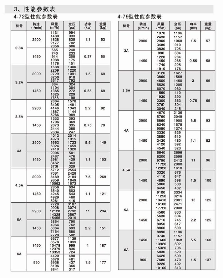 湖南中嵐中泰機電設(shè)備有限公司,湖南消防排煙風(fēng)機銷售,離心通風(fēng)機銷售,油煙過濾器生產(chǎn)